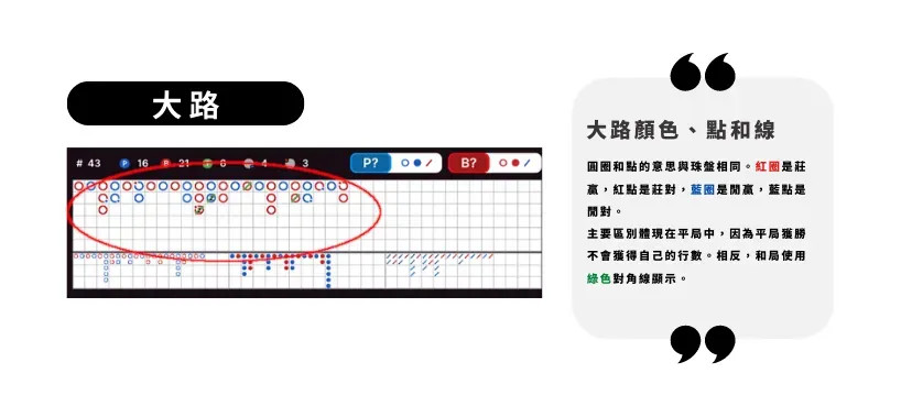 大路:新手必學的基本路圖