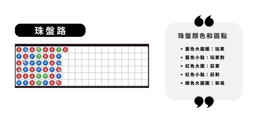 珠盤路:逐局結果全記錄