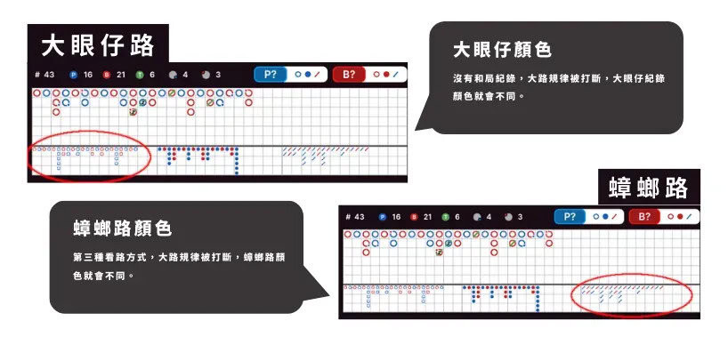 下三路牌路解說